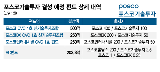 /그래픽=김지영
