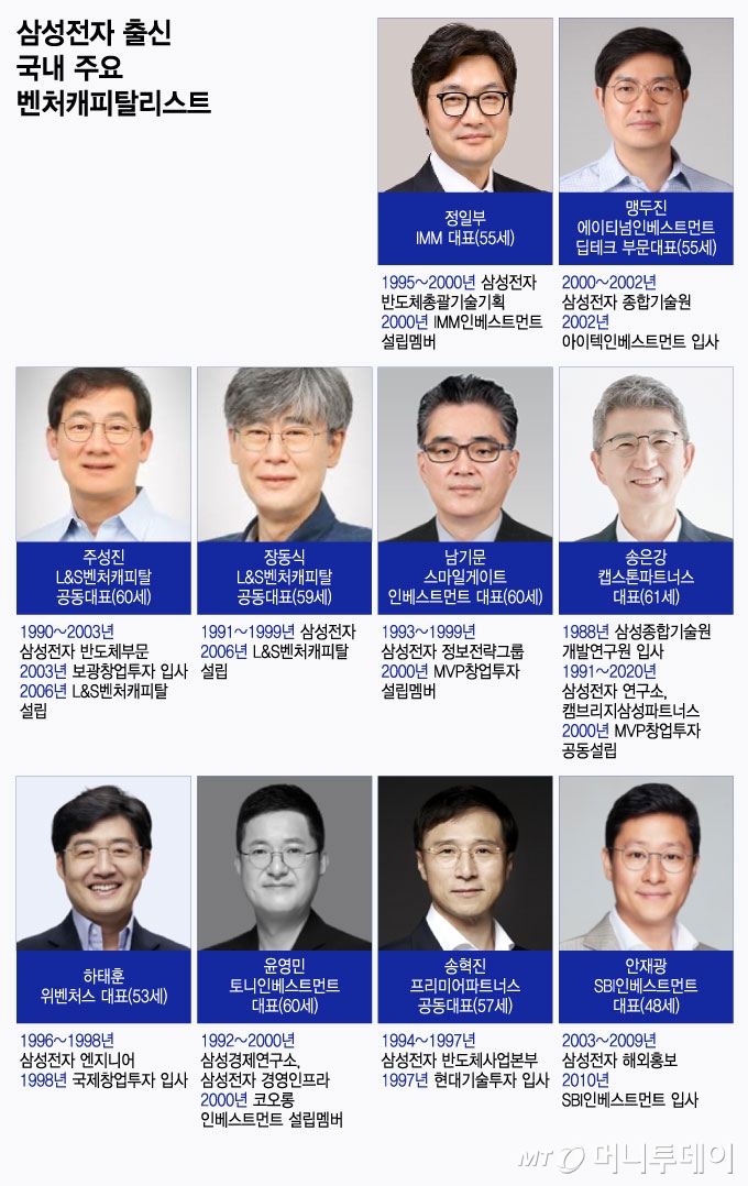 삼성전자 출신 국내 주요 벤처캐피탈리스트/그래픽=윤선정