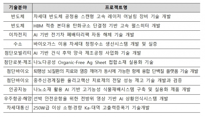 /사진=중소벤처기업부