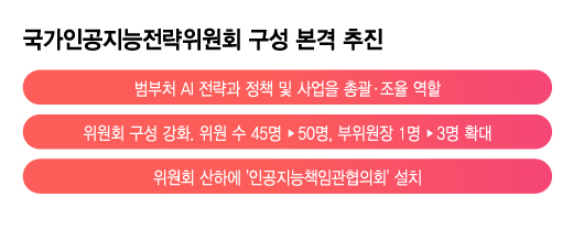 /그래픽=이지혜 디자인 기자