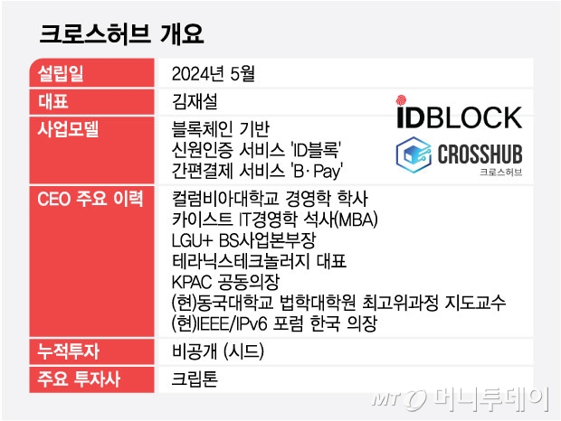 크로스허브 개요/그래픽=김현정