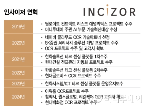 인사이저 연혁/그래픽=이지혜
