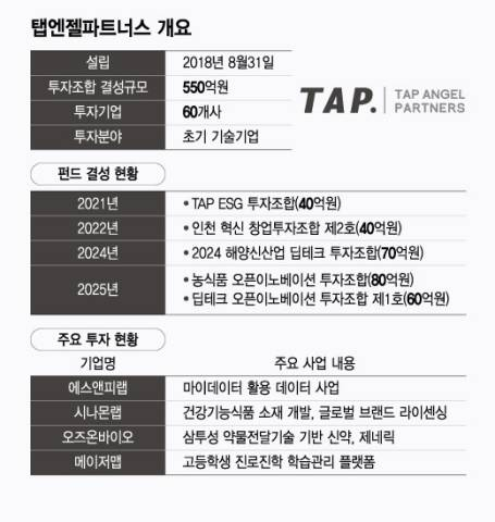 /그래픽=윤선정