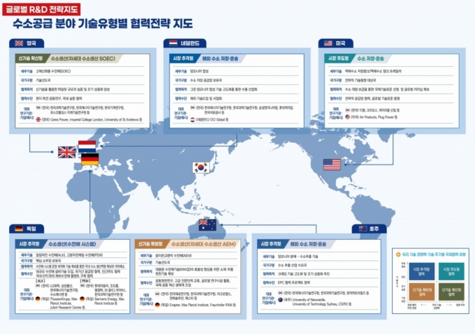 녹기연이 2024년 12월 발표한 글로벌 R&amp;D 전략지도 &#039;수소공급 분야&#039; 일부 /사진=과학기술정보통신부