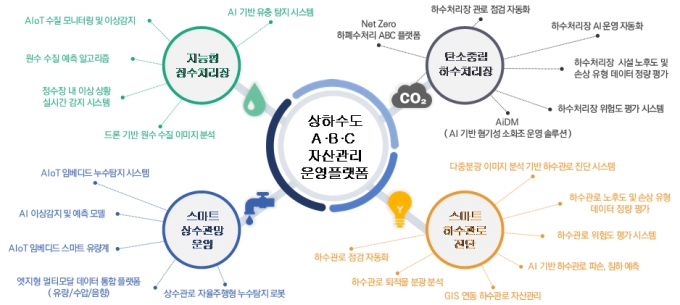 자료제공=더블유브이알