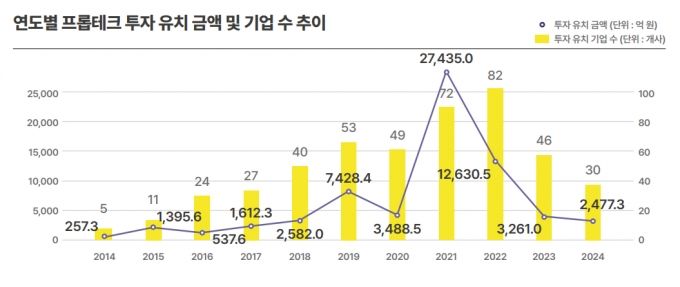 /자료=한국프롭테크포럼