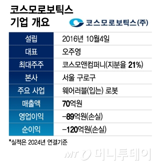 코스모로보틱스 기업 개요/그래픽=이지혜