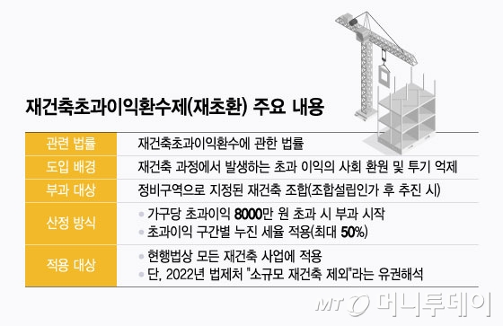 재건축초과이익환수제(재초환) 주요 내용/그래픽=윤선정