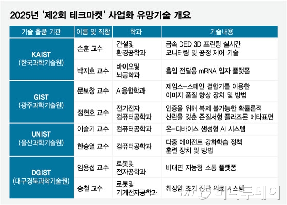 /그래픽=임종철