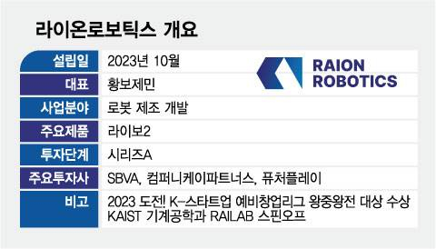 /그래픽=최헌정