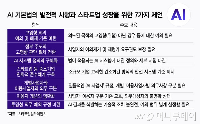 /그래픽=윤선정