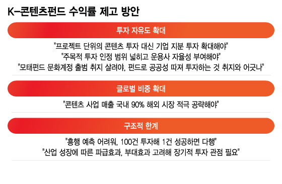 /그래픽=이지혜