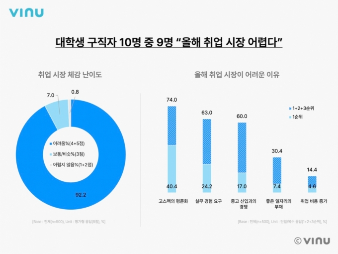 그래픽=비누랩스