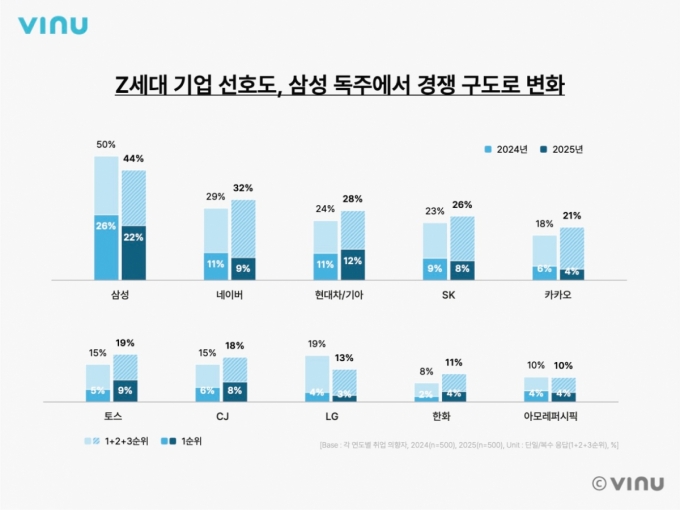 그래픽=비누랩스