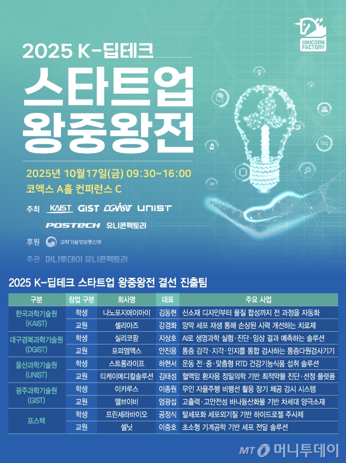 2025 K-딥테크 스타트업 왕중왕전 결선 진출팀 /그래픽=김지영