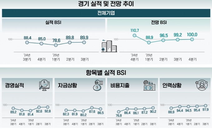 사진=벤처기업협회