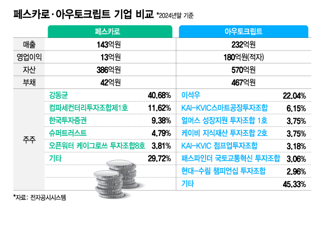 그래픽=김지영