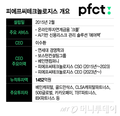 피에프씨테크놀로지스 개요/그래픽=이지혜