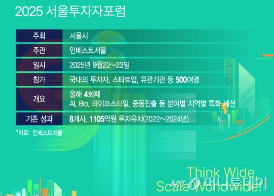 2025 서울투자자포럼 (Seoul Investors Forum)/그래픽=이지혜
