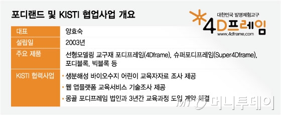 포디랜드 및 KISTI 협업사업 개요/그래픽=임종철