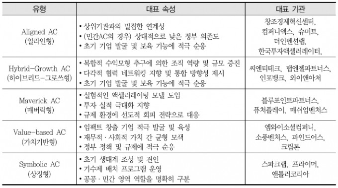 박현규 서강대학교 기술경영전문대학원 교수 연구팀