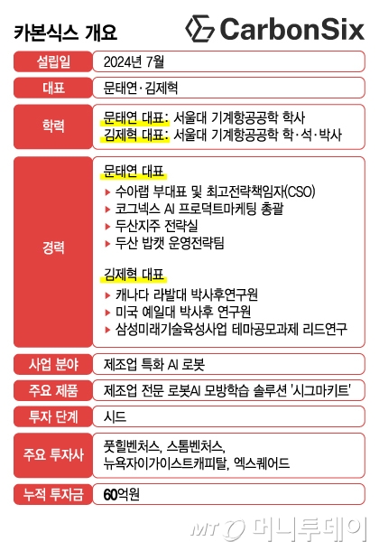 카본식스 개요/그래픽=김지영