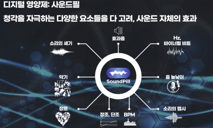 /사진제공=디지털뉴트리션