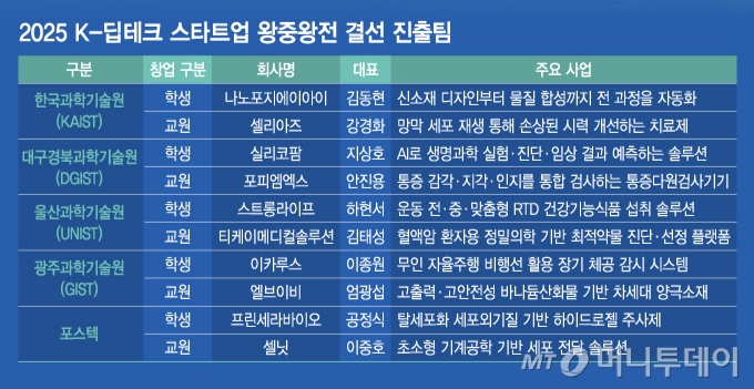/그래픽=김지영