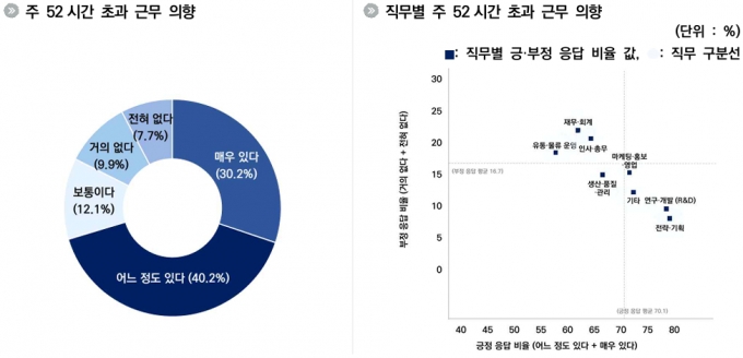 벤처확인기업 재직자 2141명을 대상으로 진행한 온라인 &#039;벤처기업 재직자 인식 조사&#039;/사진=벤처기업협회