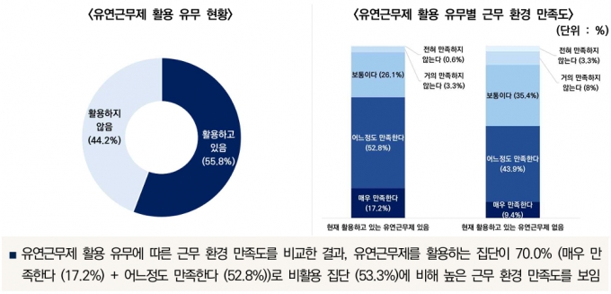 벤처확인기업 재직자 2141명을 대상으로 진행한 온라인 &#039;벤처기업 재직자 인식 조사&#039;/사진=벤처기업협회