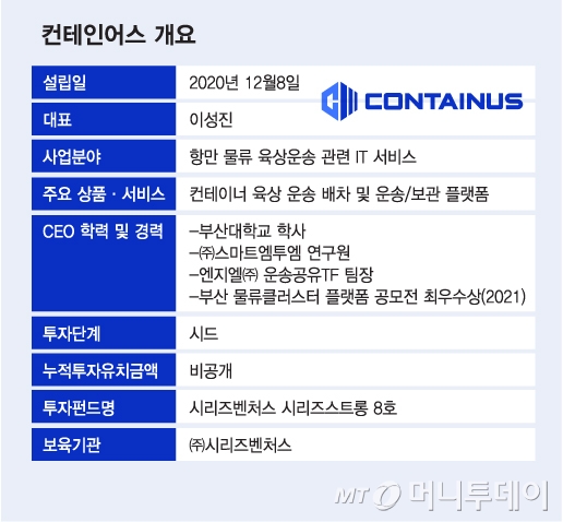컨테인어스 개요/그래픽=김다나