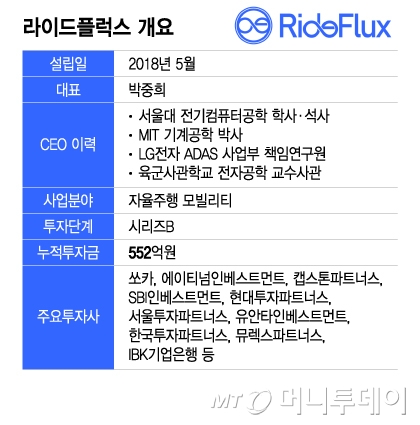 라이드플럭스 개요/그래픽=이지혜