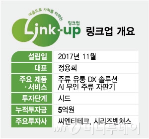 링크업 개요/그래픽=최헌정