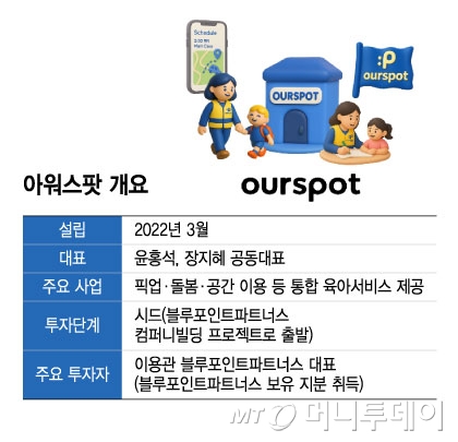 아워스팟 개요/그래픽=윤선정