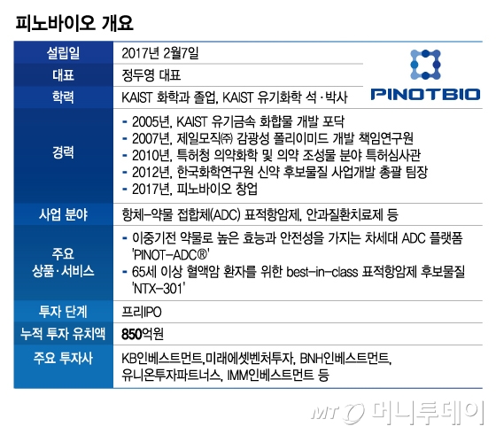피노바이오 개요/그래픽=김지영