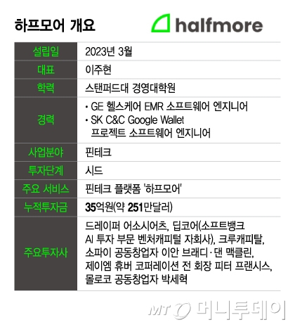 하프모어 개요/그래픽=이지혜