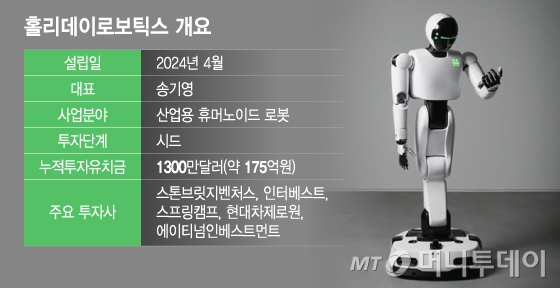 홀리데이로보틱스 개요/그래픽=이지혜