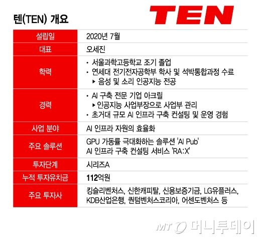 /그래픽=이지혜