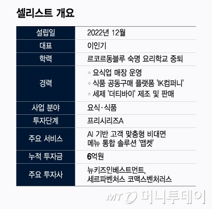 셀리스트 개요/그래픽=윤선정