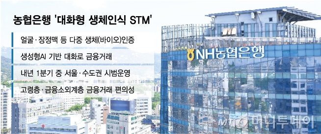 농협은행 &#039;대화형 생체인식 STM&#039;/그래픽=김다나