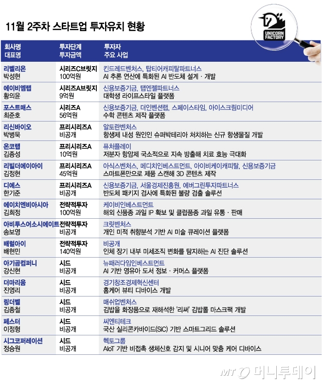 /그래픽=김다나