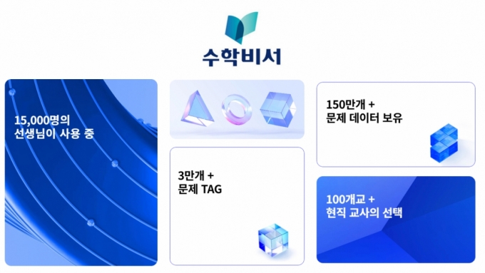 /사진=포스트매스 제공