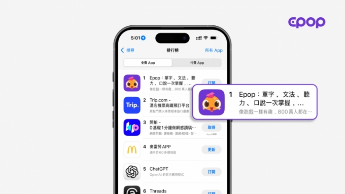말해보카의 글로벌 버전 앱 &#039;이팝&#039;이 대만 애플 앱스토어에서 전체 인기 1위를 달성했다./사진제공=이팝소프트