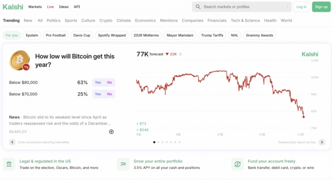 비트코인이 얼마나 떨어질지를 두고 베팅을 벌이고 있는 칼쉬 플랫폼 화면. /사진제공=칼쉬