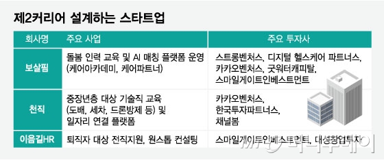 /그래픽=임종철