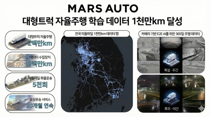/사진제공=마스오토