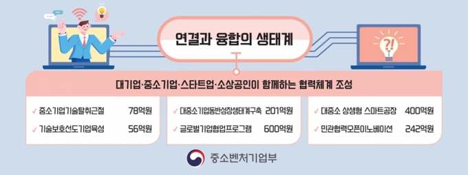 2026년 중소벤처기업부 예산 주요내역/사진=중소벤처기업부