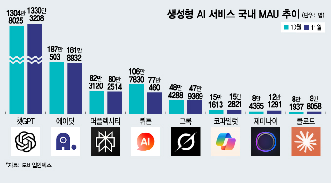 /그래픽=김지영 디자인 기자