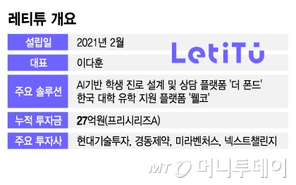 레티튜 기업 개요/그래픽=윤선정
