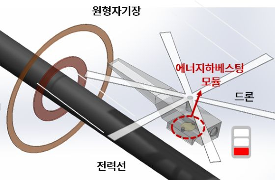 생기연이 개발 기술을 적용한 초소형 로봇 응용 예시/사진=생기연 
